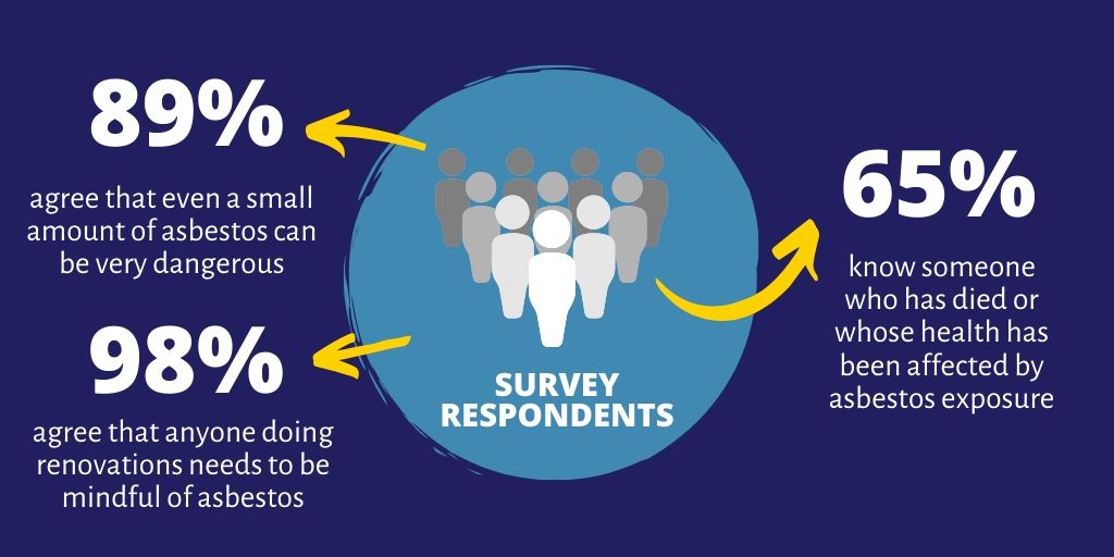 2019 Latrobe Valley Asbestos Survey Results