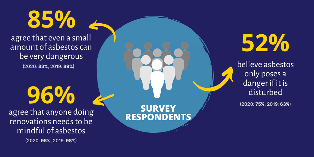 2021 Latrobe Valley Asbestos Survey Results