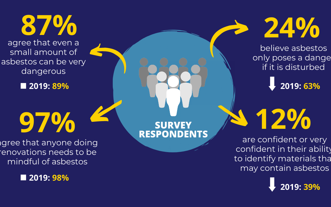 Latrobe Valley Asbestos Survey results 2019 – 2022